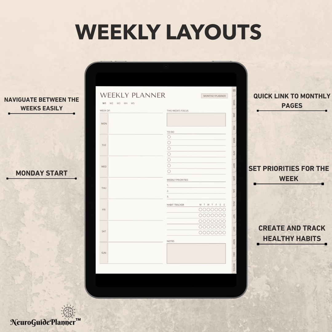 The Neuroguide Digital Planner (2026) Undated For iPad & GoodNotes